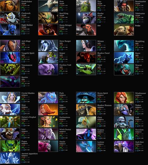 dota2 heroes|dota 2 heroes release order.